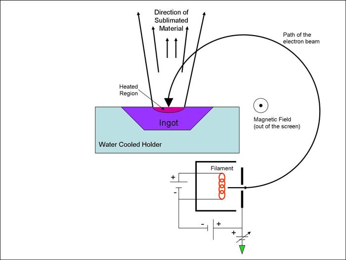 Electron_Beam_Deposition_001.jpg