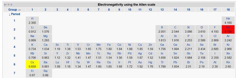 Electronegativity scale.jpg