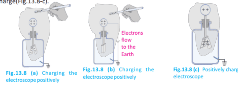 Electroscope.png