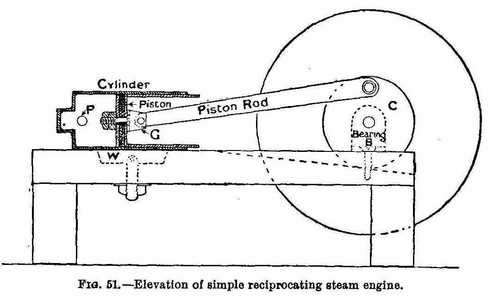Elevation-of-simple-reciprocating-steam-engine.jpg
