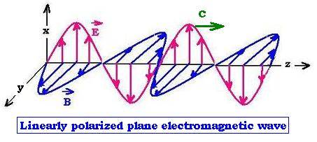 em_plane_wave.jpg