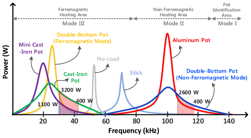 energies-12-02915-g005.png