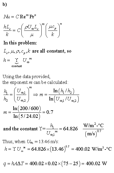 Why Does the Convection Heat Transfer Coefficient Vary with Temperature?