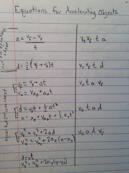 Equations for Accelerating Objects.JPG