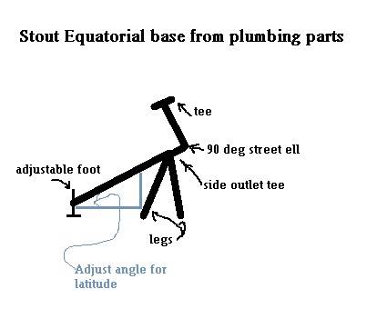 equatorialbase.jpg