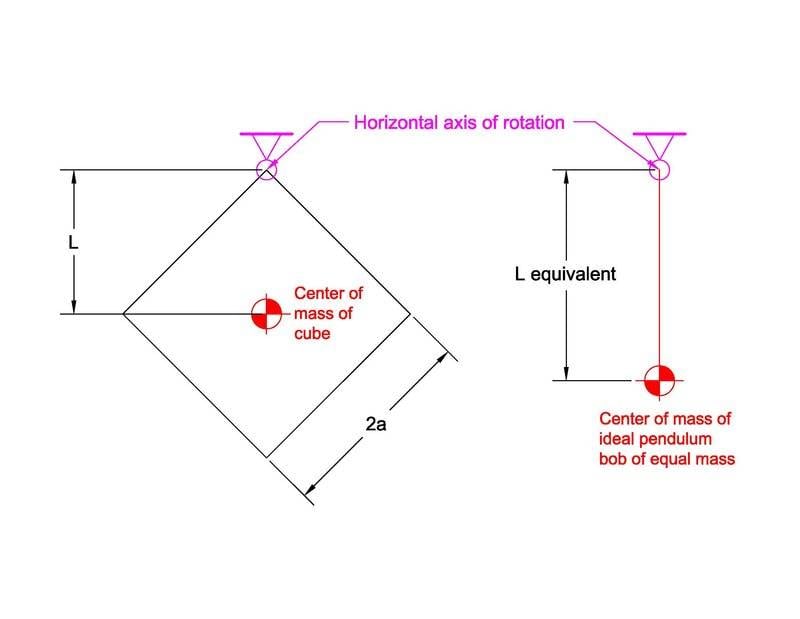 Equivalent pendulum.jpg