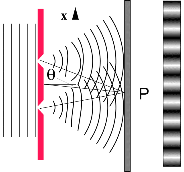 Double Slit Experiment: Detection around slit?