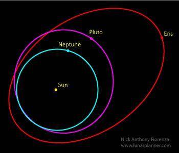 Eris-Orbit.JPG