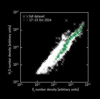 ESA_Rosetta_Rosina_20151028_Fig02-350x348.jpg