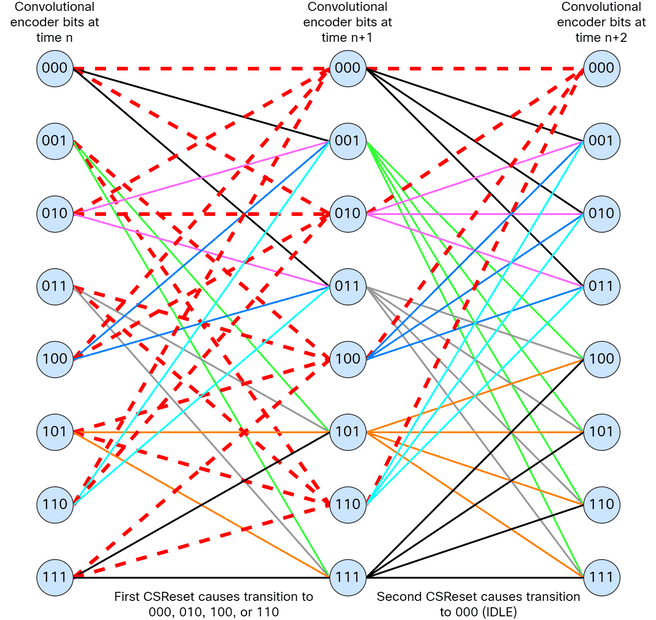 Ethernet_and_PHY-Trellis_2.drawio.png