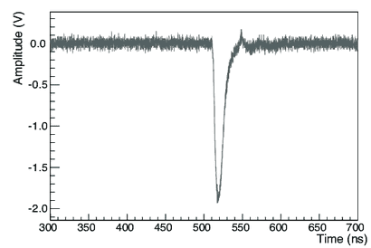 Example-of-an-acquired-waveform-of-the-PMT-output-and-the-electric-signal-induced-on-the.png