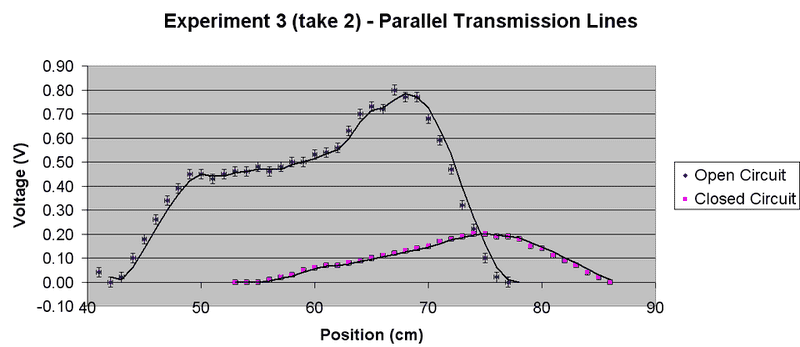 Exp3Graph2.png