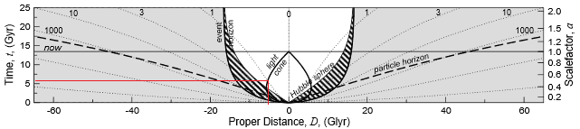 expansion proper distance only L&D example.png