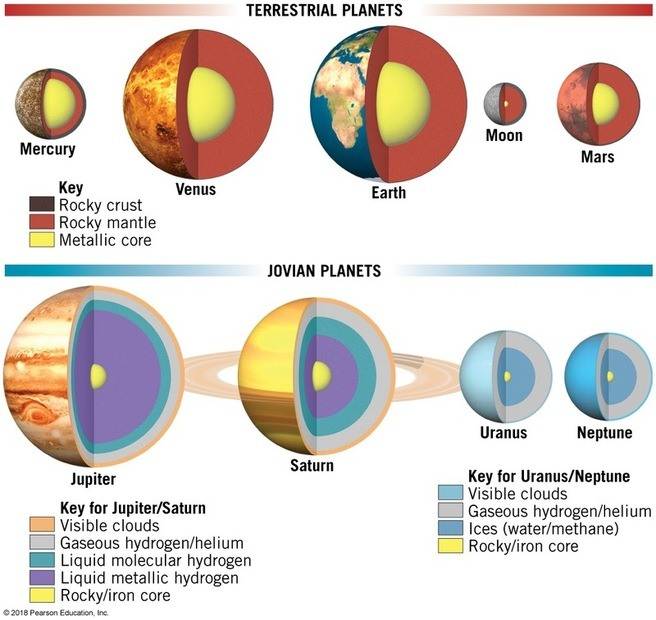 composition of planet saturn