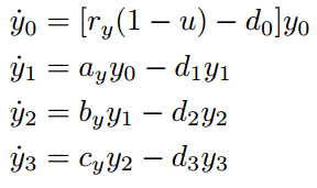 The steady states of the system. (A) The system (Equation 1) has one