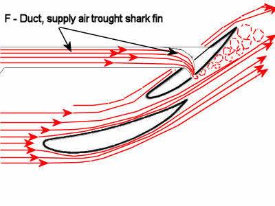 F-Duct-detached f-duct.jpg