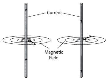 field-pattern-of-straight-w1.gif