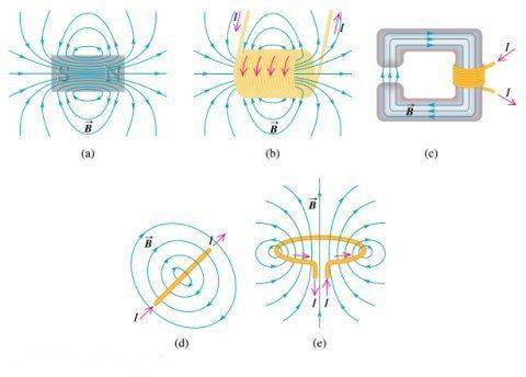 The Field Model of Energy Transfer in Actual Circuits