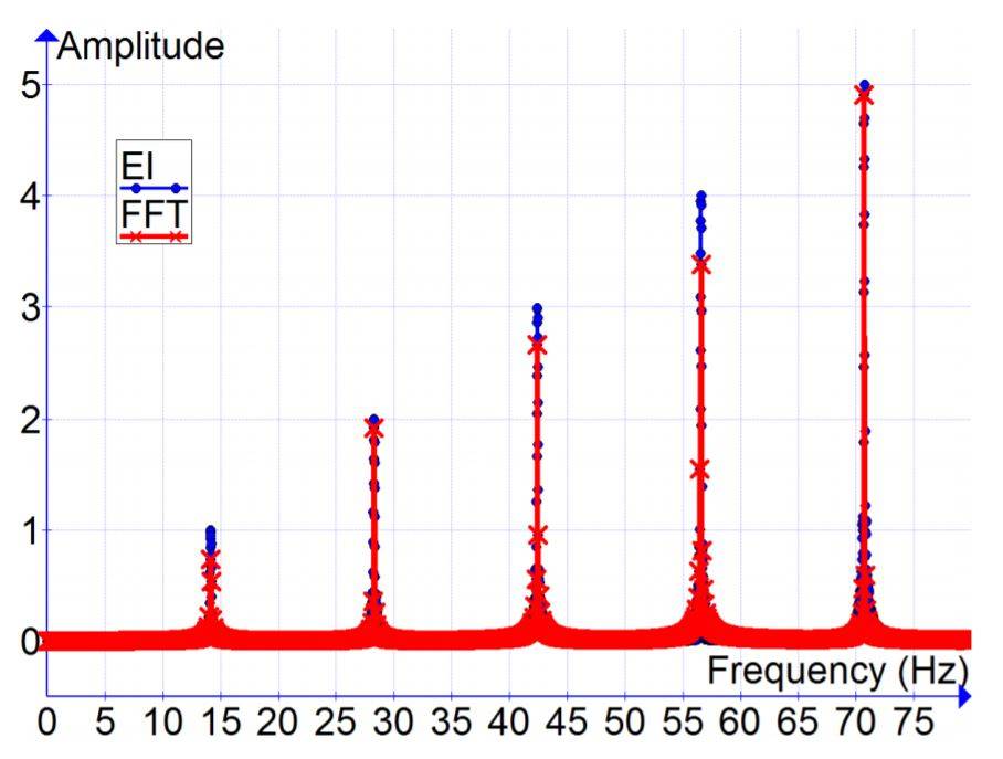 Fig 1 A More Accurate Fourier Transform.JPG