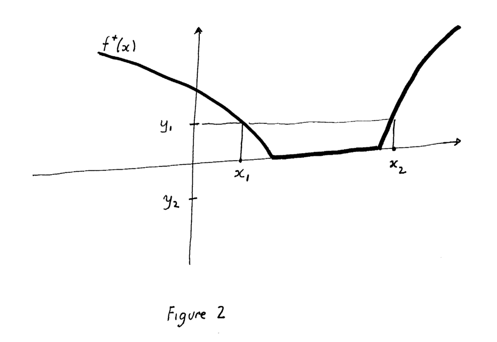 Figure 2 - Continuity of f+ ... .png