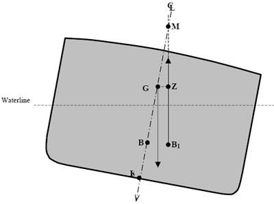 figure-3-3-4-b.jpg