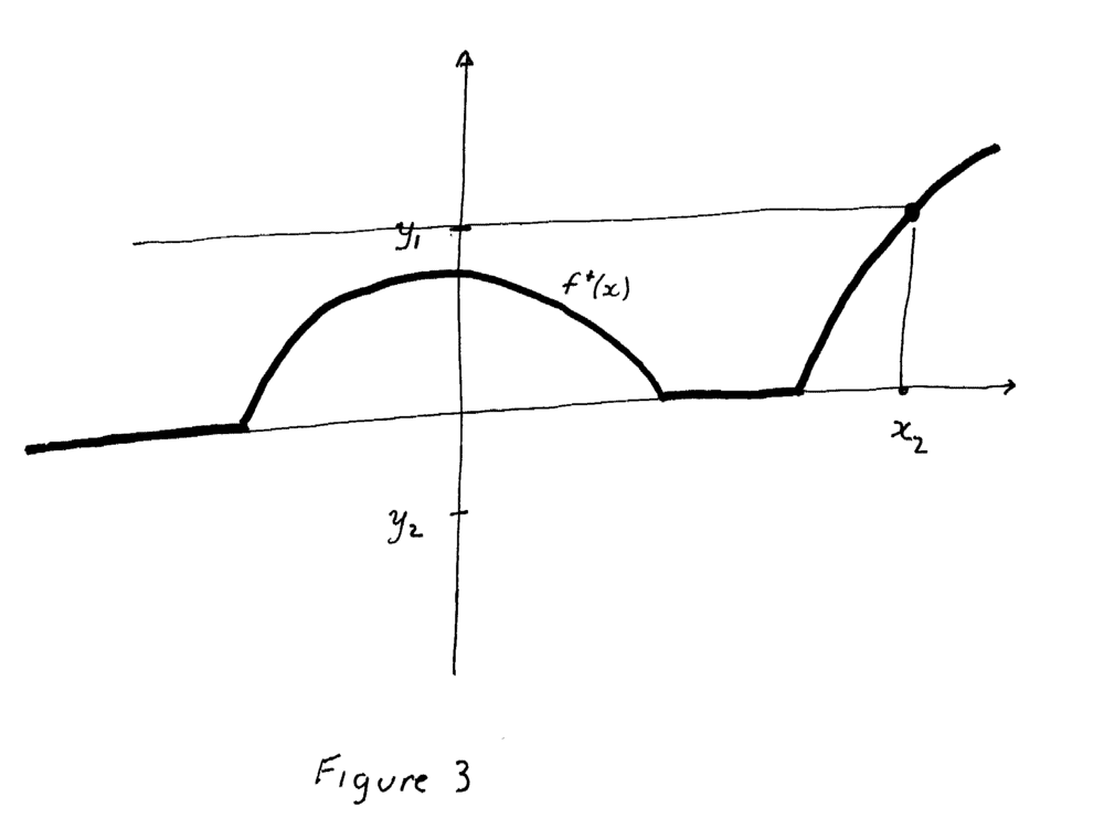 Figure 3 - Continuity of f+ ... .png