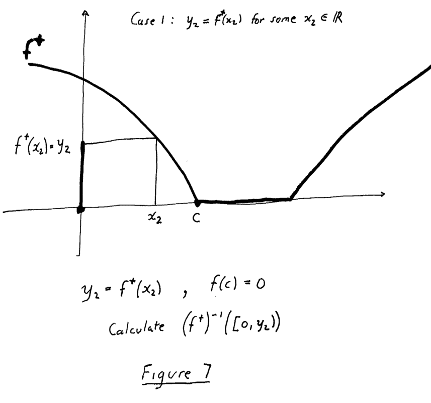 Figure 7 -  Continuity of f+ ... .png