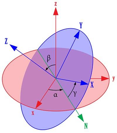 About the nodal line in defining Euler angles