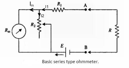 figure1-basic-series-type-ohmmeter1.jpg