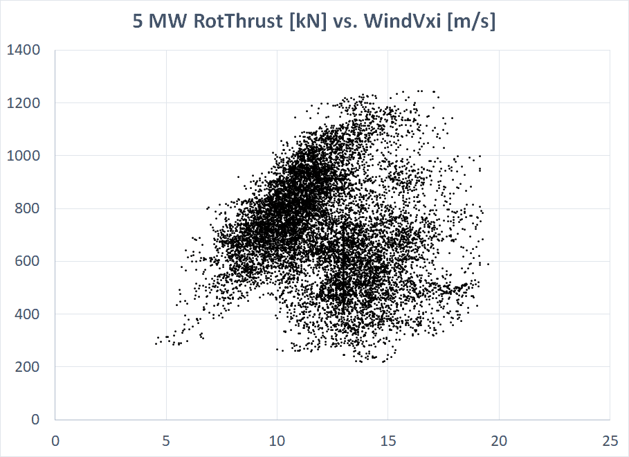 Figure2_5MW_Thrust_vs_WindSpeed.png