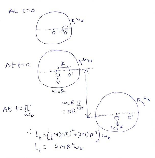 FIITJEE Test series 2019 problem on rotation_2.jpg