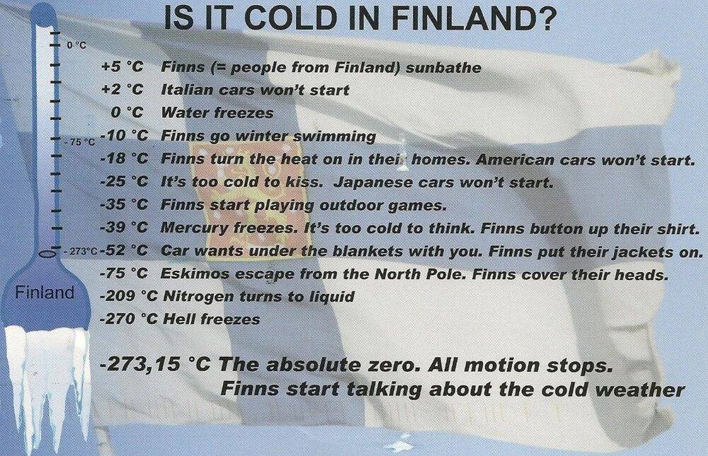 Finland Temperatures.jpg