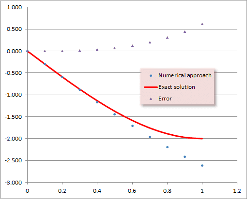 first_derivatives_upload_2016_7_22_16_21_54_2.png