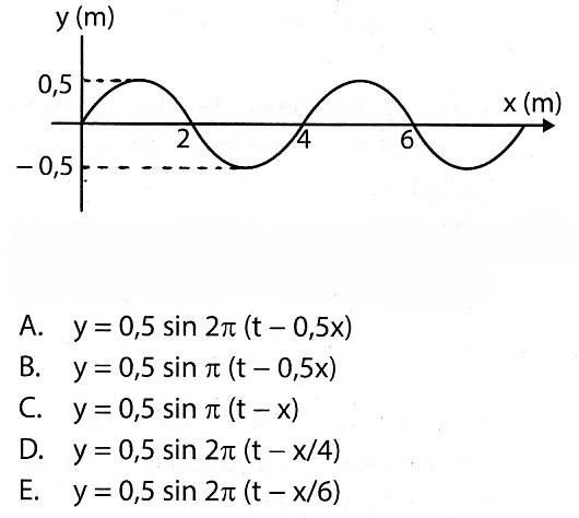 equation of a travelling wave is y 5e