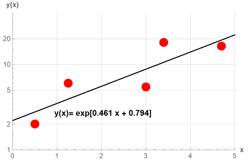 Fit Plot 2.png