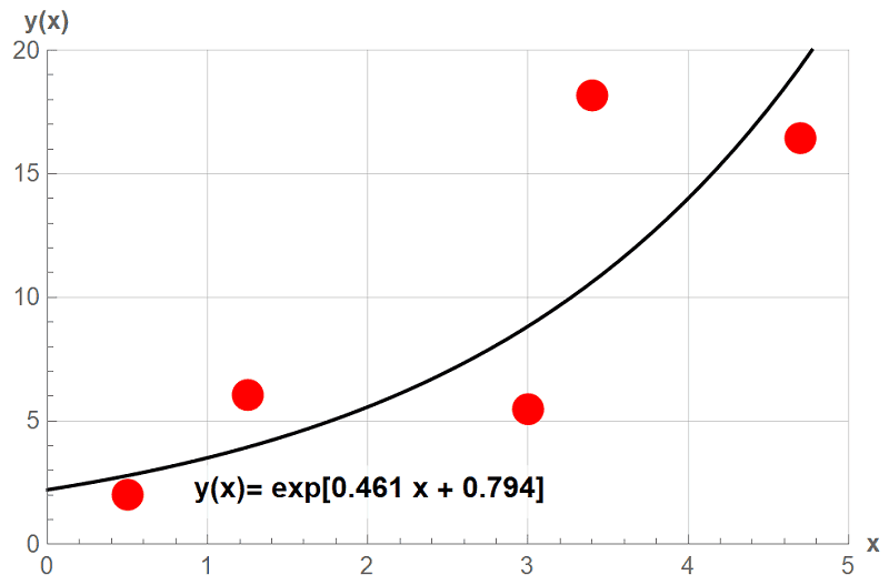 Fit Plot 3.png