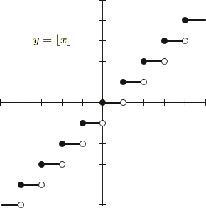 floor_graph.gif