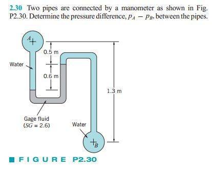 Manometer Problem Solving Physics Forums