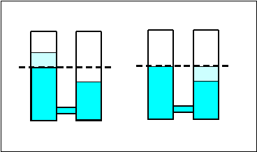 FluidsConnectedCylinders_2008-12-21.gif