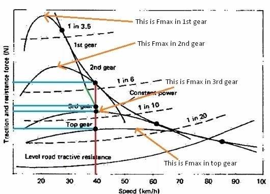 fmax-vs-gear-jpg.101161.jpg