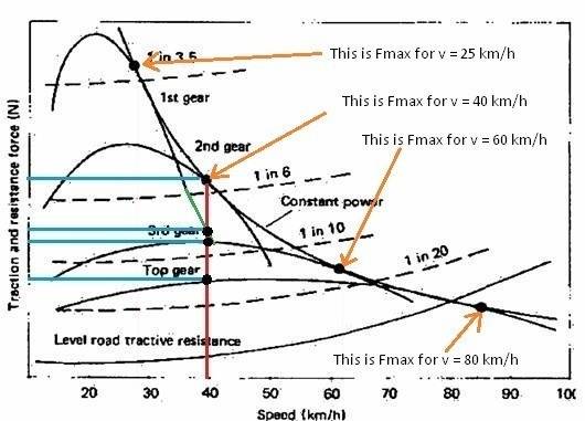 fmax-vs-speed.jpg