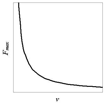 fmax-vs-v.jpg