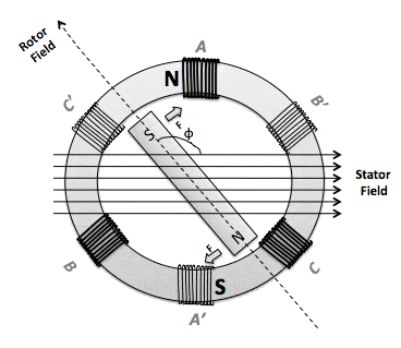 focfig1.gif