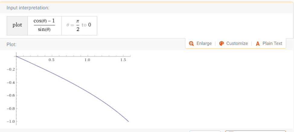 FODE Project Graph.PNG