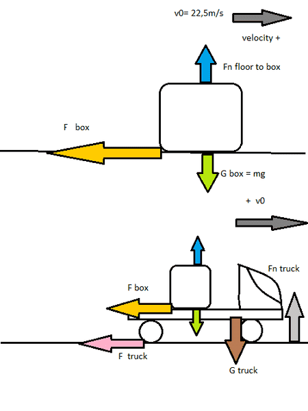 Newtonian Physics Word Problem Static Friction Physics Forums