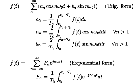 fourier.gif