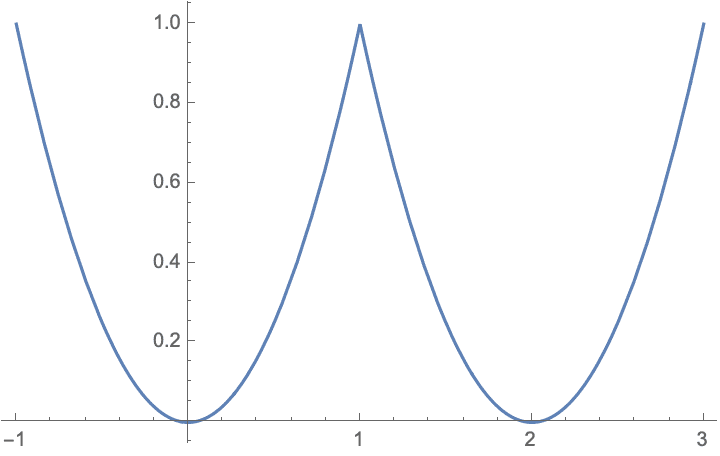 fourier2.png