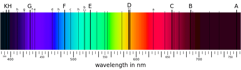 Fraunhofer_lines_From_Wikipedia.png