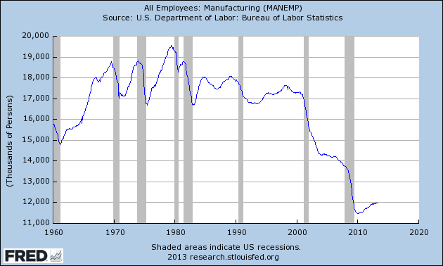 fredgraph-3.png