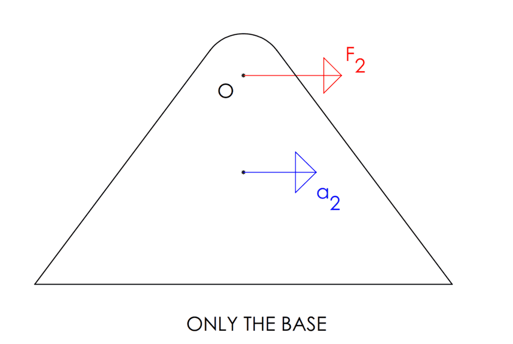 Free-body diagram - Base - v1.png